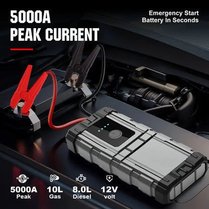 Emergency Start Supercharger